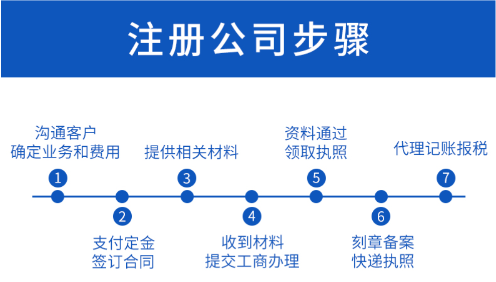 新開的公司注冊(cè)步驟都有哪一些？