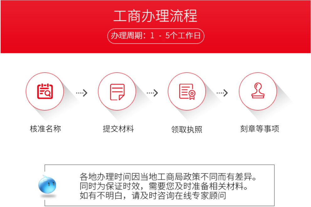 個(gè)體戶零申報(bào)流程都有些什么？